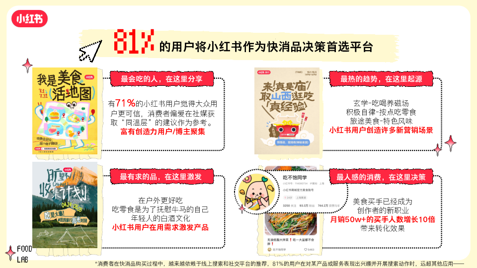 2025年S+级大事件《小红书好食节》食饮餐饮行业招商通案